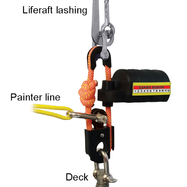Laliza's hydrostatic self-release for life rafts, SOLAS