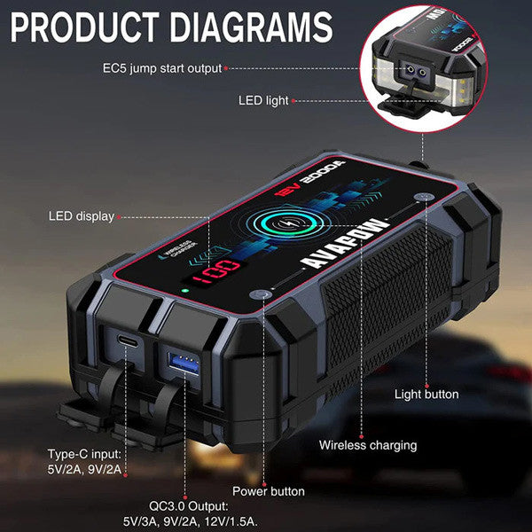 Avapow jumpstarter A9 Plus inkl taske 2000A, 12V