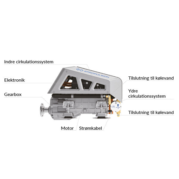ePropulsion indenbordsmotor
