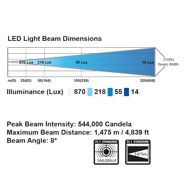 Golight searchlight iron LED wireless, 12V