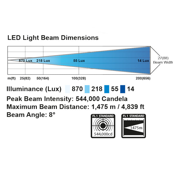 Golight søgelygte hvid LED trådløs