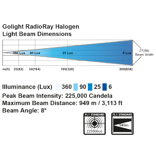 Suchscheinwerfer GOLIGHT mit Fernbedienung 24V