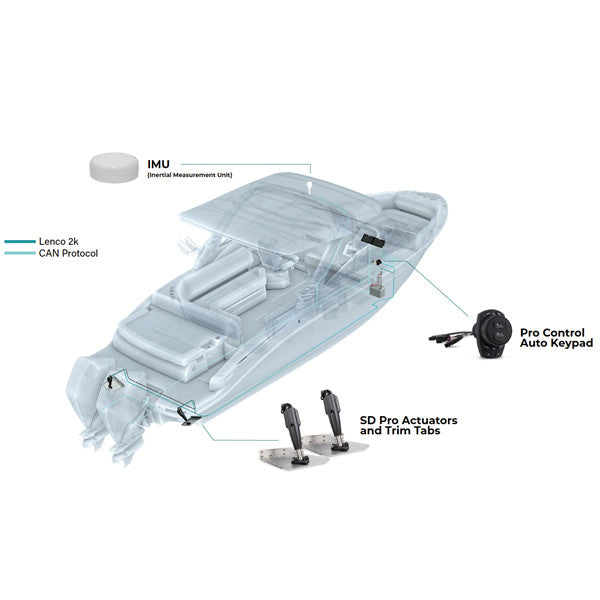 Lenco 12" x 12" Edge Mount Trim Tab Kit med Pro Control Assist