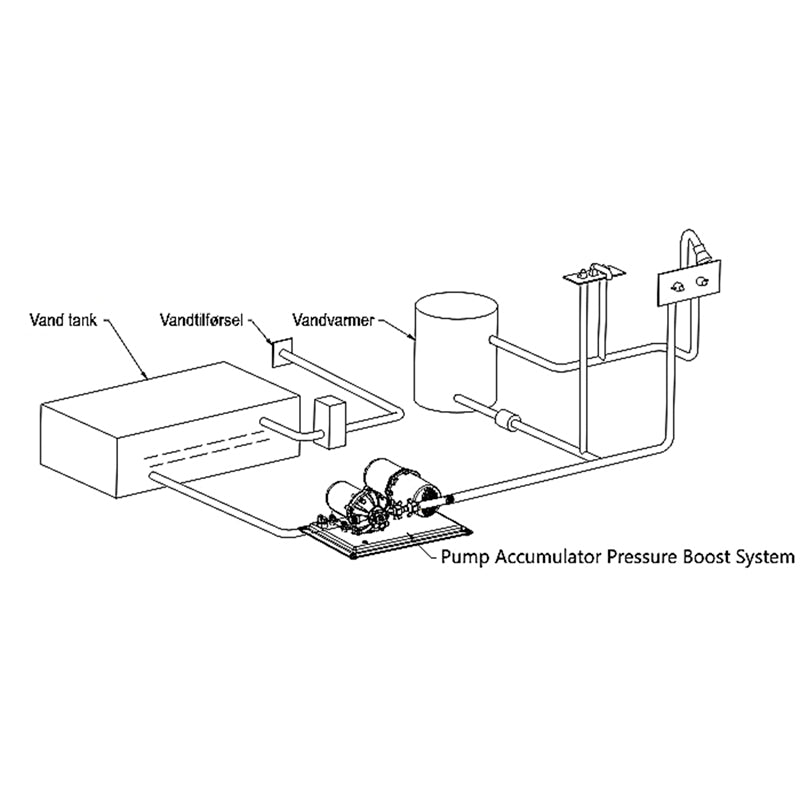 Wasserwerk komplett 12V SEAFLO