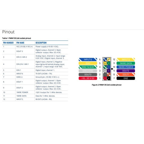 NorthTracker Machine connect 4G