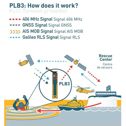 Ocean Signal rescueME PLB3 with GPS, RLS & AIS-MOB "SART" 732S-03668