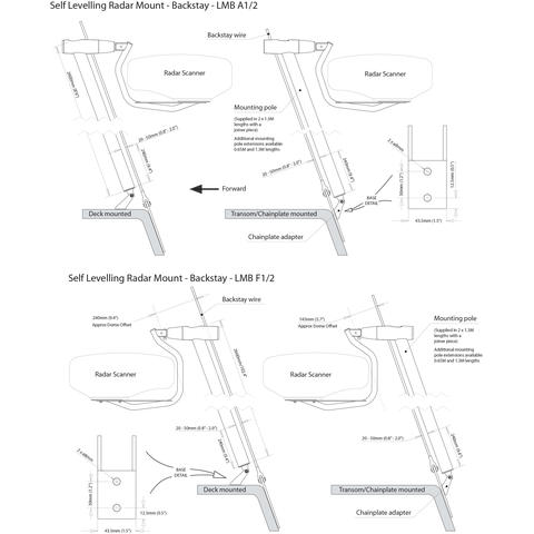 Scanstrut LMB-A2 Selbstnivellierende Backstag-Radarhalterung