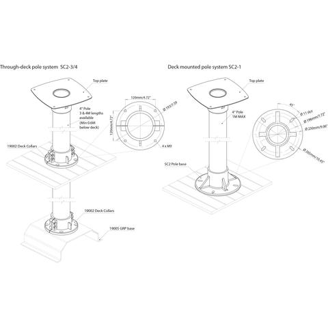 Scanstrut SC2-1 Radar-/SatCom-Masthalterung 1,0 m