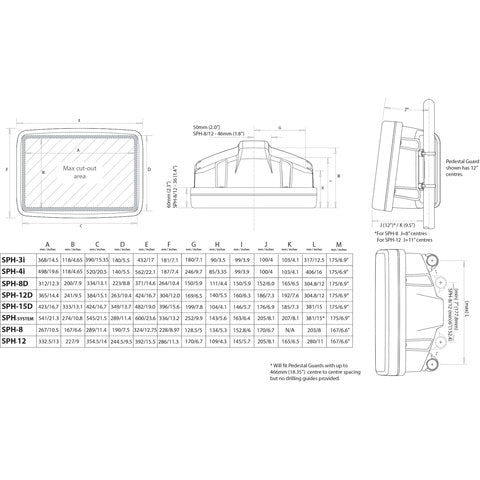 Scanstrut ScanPod SPH-8-W KOMPAKTER HELMPOD für bis zu 9" Display