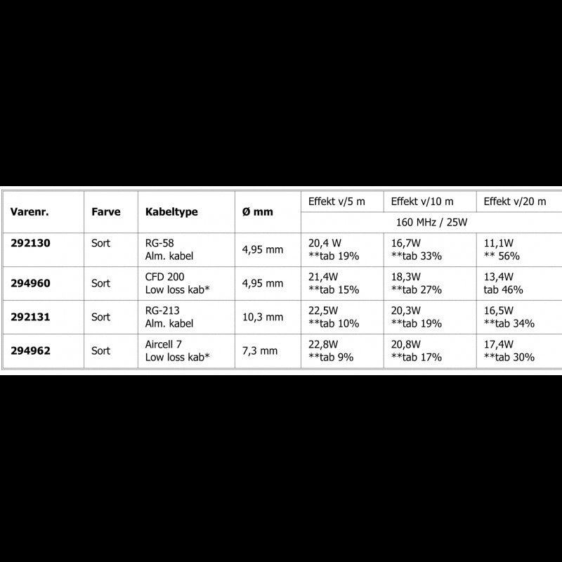 Antennenkabel VHF RG 58, 50 Ohm