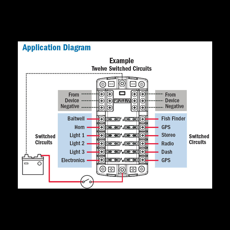 Fuse holder Blue Sea clear lid 85x125