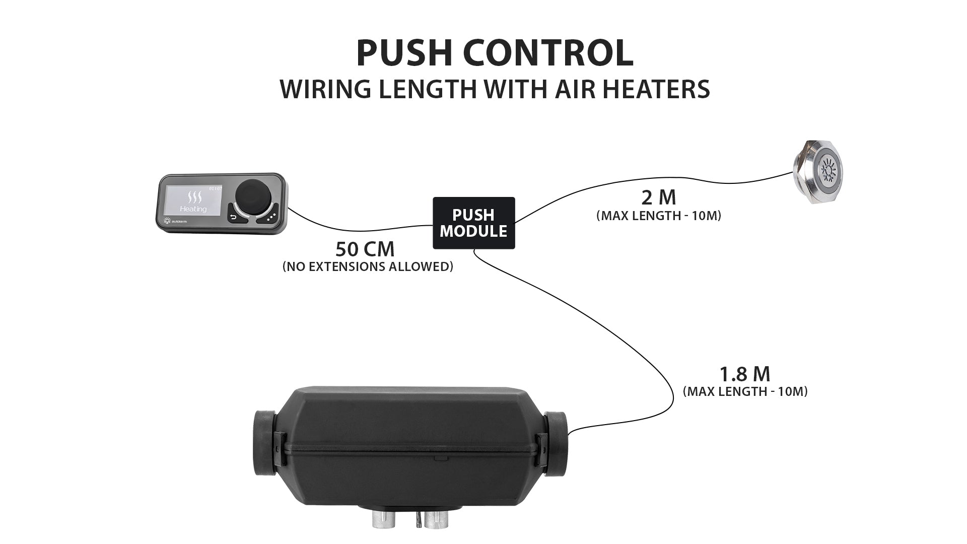 AUTOTERM PUSH control (S)