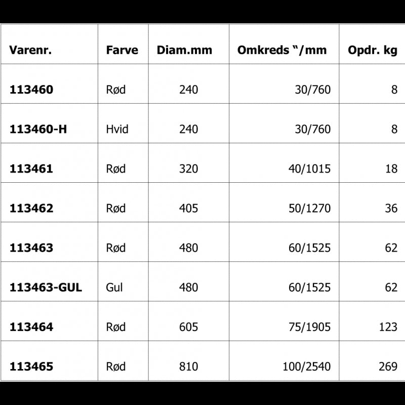 Pole buoy red BB30 Ødia. 150mm