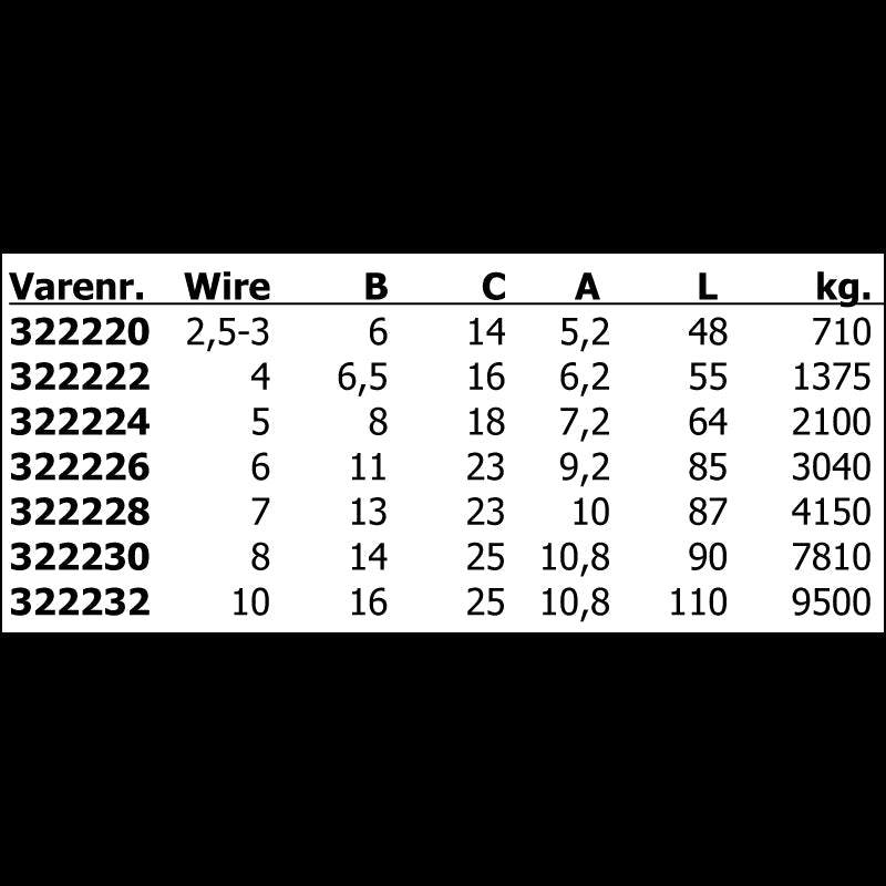 Rollenlose Klemmen mit ø2,5-3