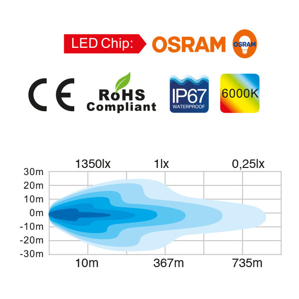 Totron LED dækslys opvarmet lense Osram