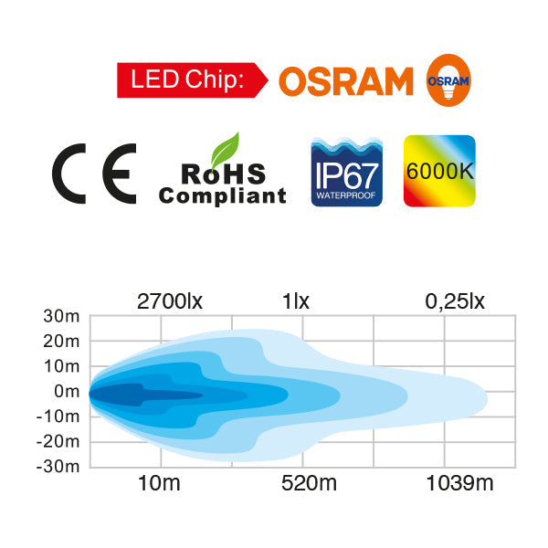 Totron LED dækslys opvarmet lense Osram