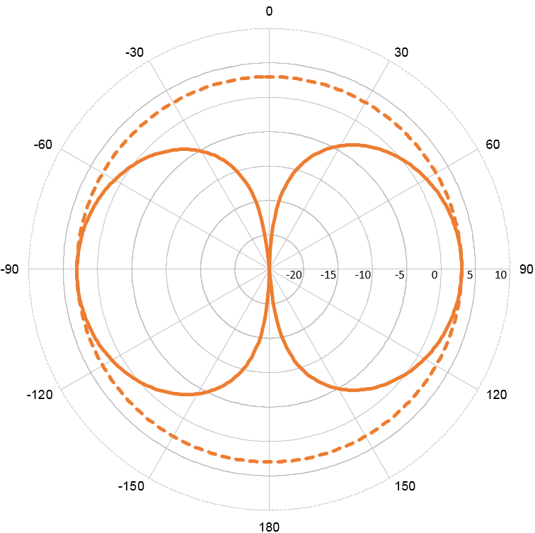 VHF33 antenne ''fiberpisk''m/mastebeslag