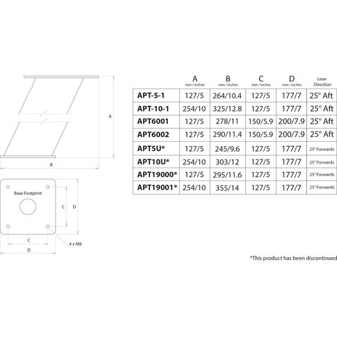 Scanstrut APT6002 Aluminium PowerTower agterud lænet 150mm / 6" for open antenne