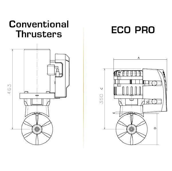 Max Power Bovpropel Eco motorkit 24V