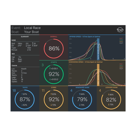 Racegeek d10 intelligent multidisplay