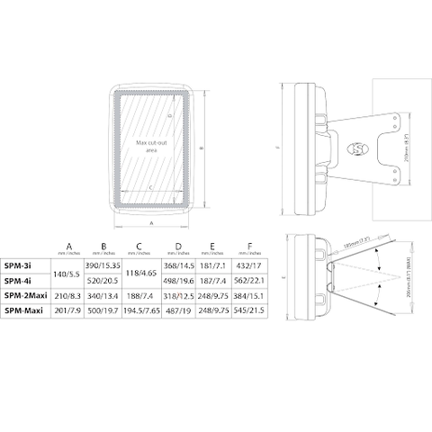 ScanPod SPM‐3i‐W Mast Pod for up to 3 standard instruments