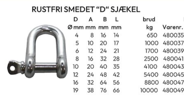 Sjækel RF smedet D