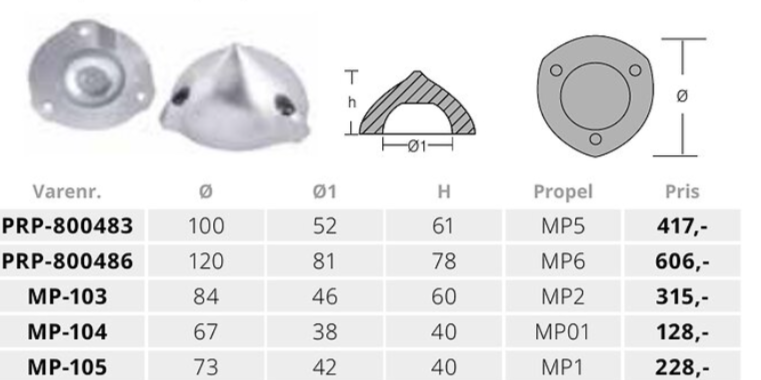 Propel max prop