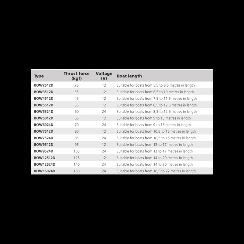 Bow thruster 250N 12V