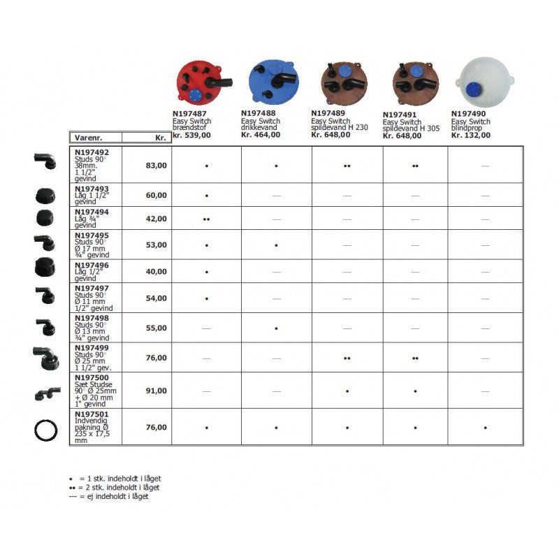 Inspection cover without connections