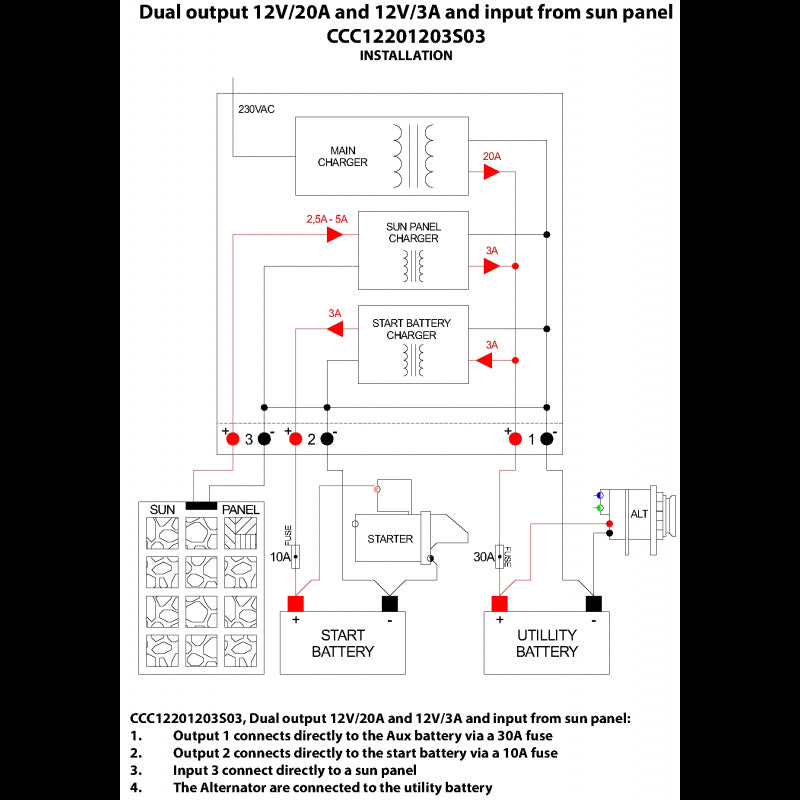 Fix batterilader 20a/3a 12v