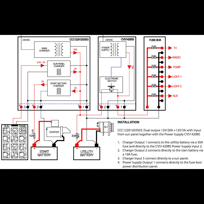 Fix battery charger 20a/3a 12v