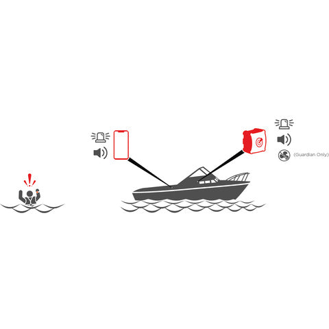 OLAS Guardian Wireless dead man switch and alarm system