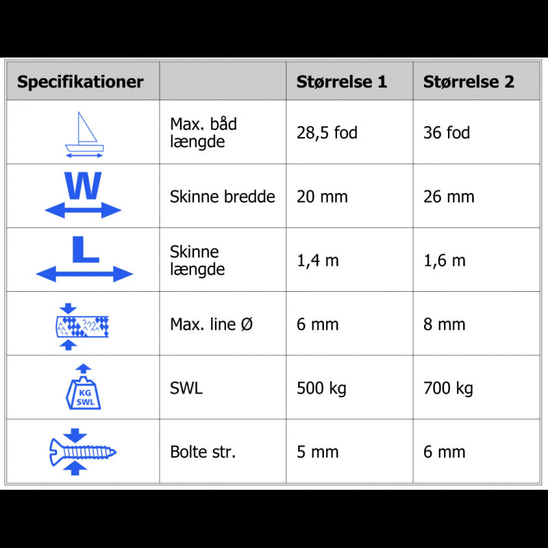 Lap system up to 29 feet 20901