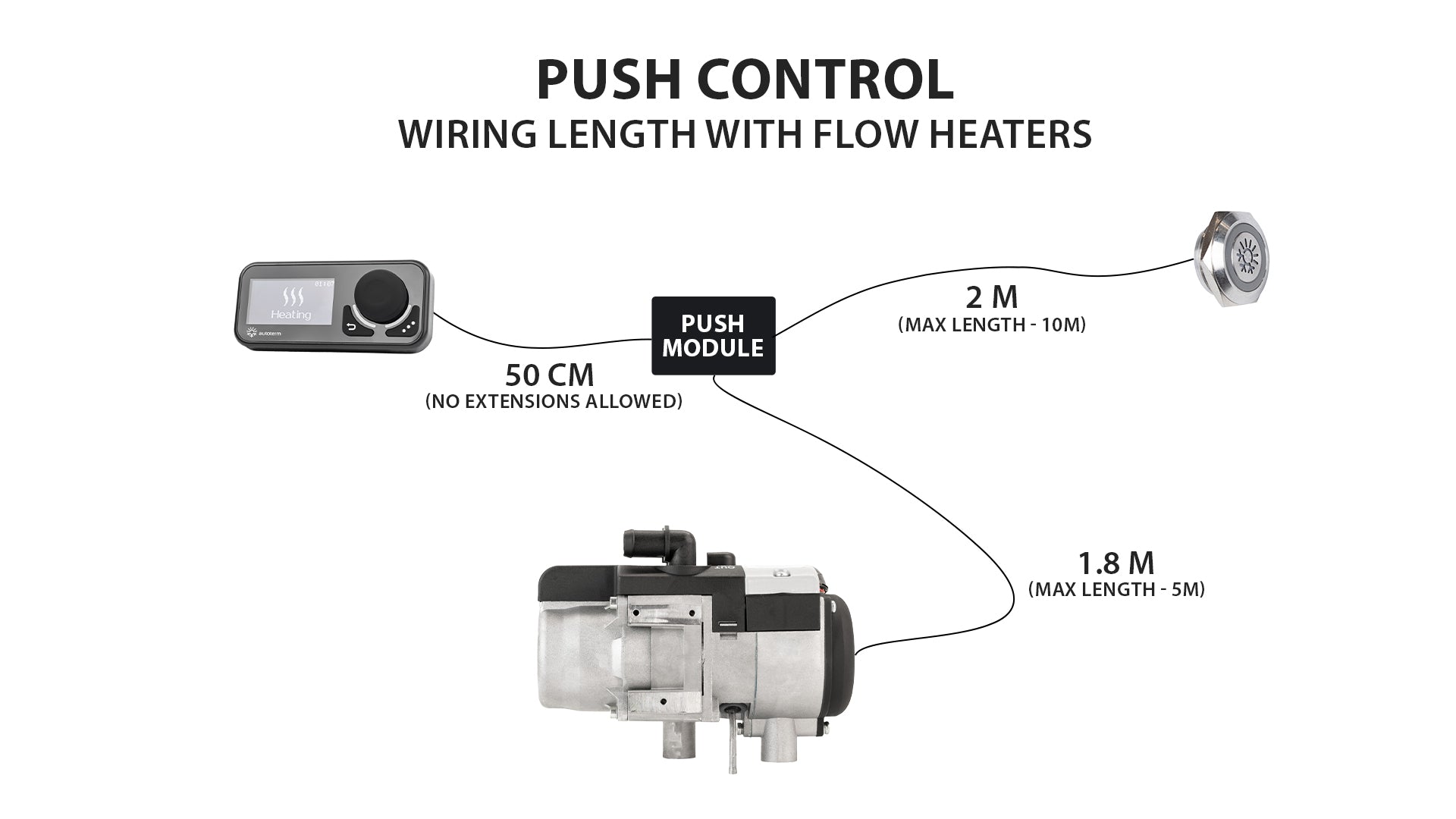 AUTOTERM PUSH control (S)