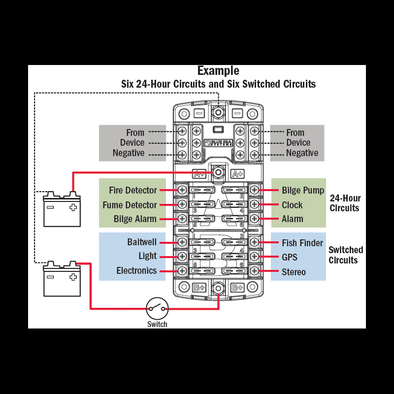 Fuse panel SPLIT 12 blade fuse f++f-