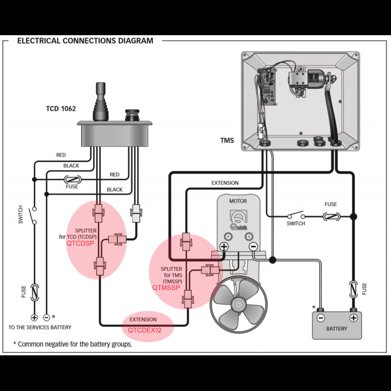 Splitter for TCD, Quick bovpro