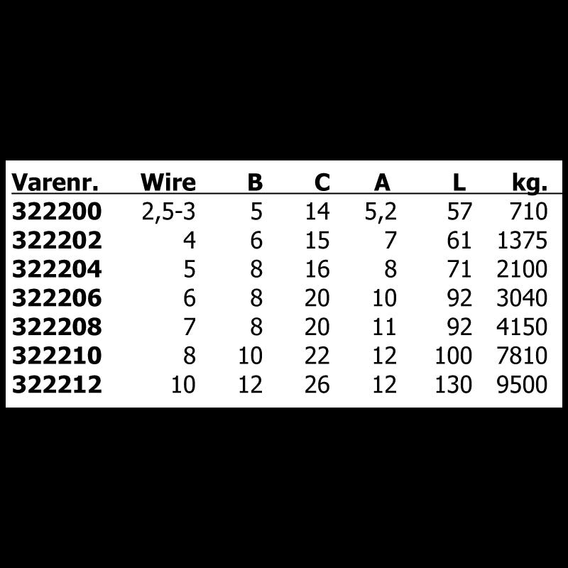 valsefri terminaler gaf 2,5-3