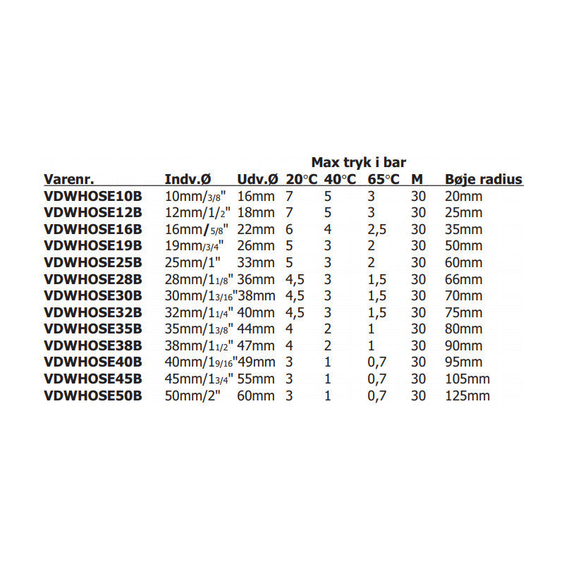 Vandslange 10/16mm